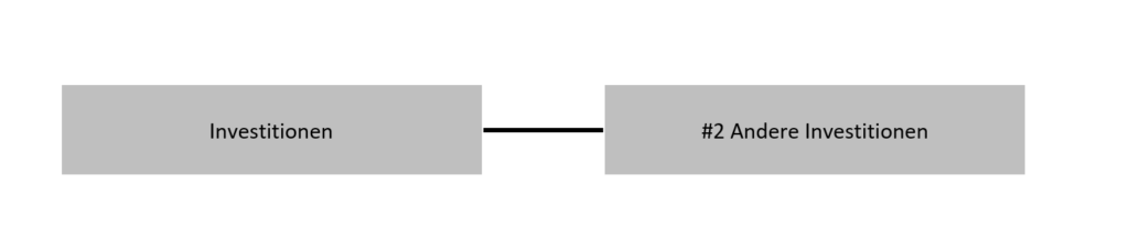 Vergleich: Investitionen - Andere Investitionen